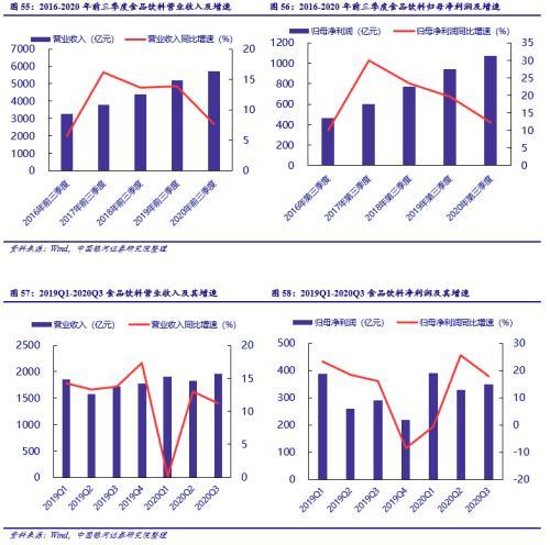 銀河食品2021年度策略 內循環推動消費增長 期待中產紅利 創新文化傳播