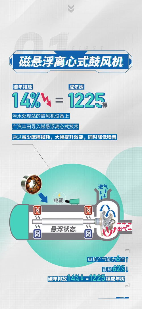 步綠不停丨什么是快樂地球